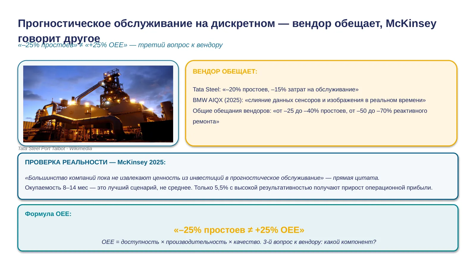 Слайд 17. Дискретное PdM + OEE callback