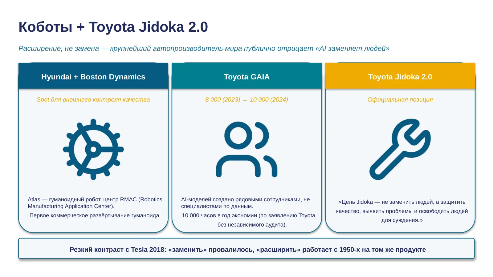 Слайд 18. Коботы Toyota Jidoka