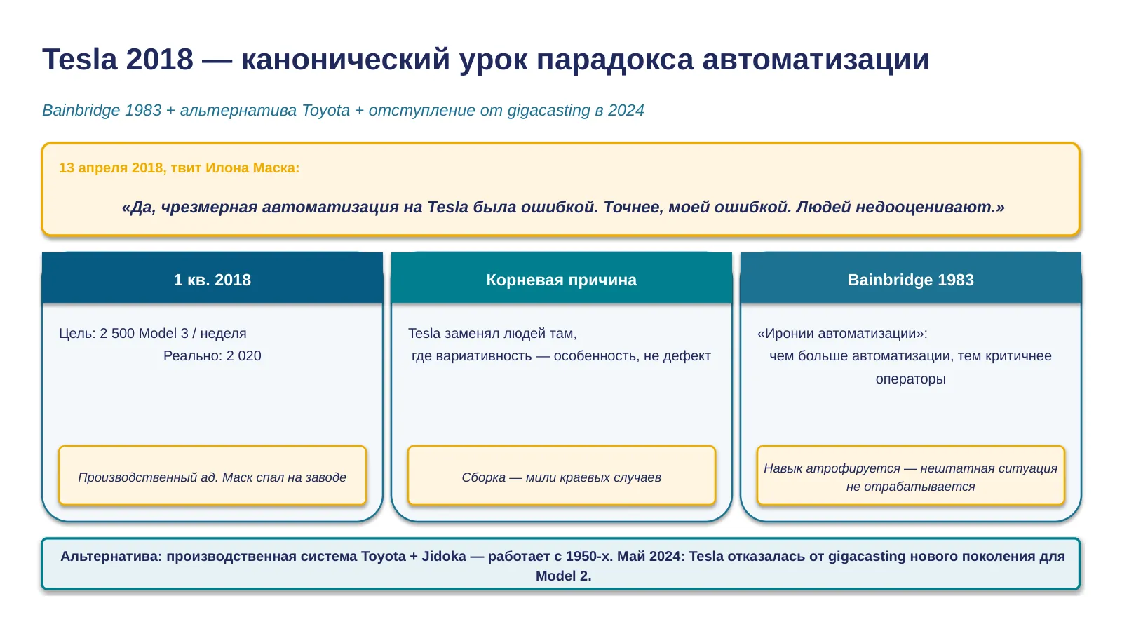 Слайд 19. Tesla 2018 over-automation