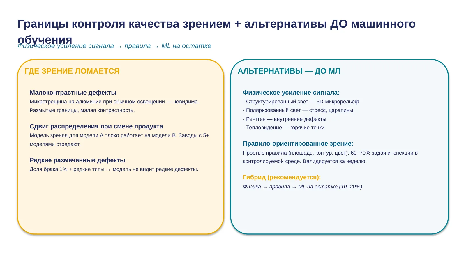 Слайд 20. CV границы и альтернативы