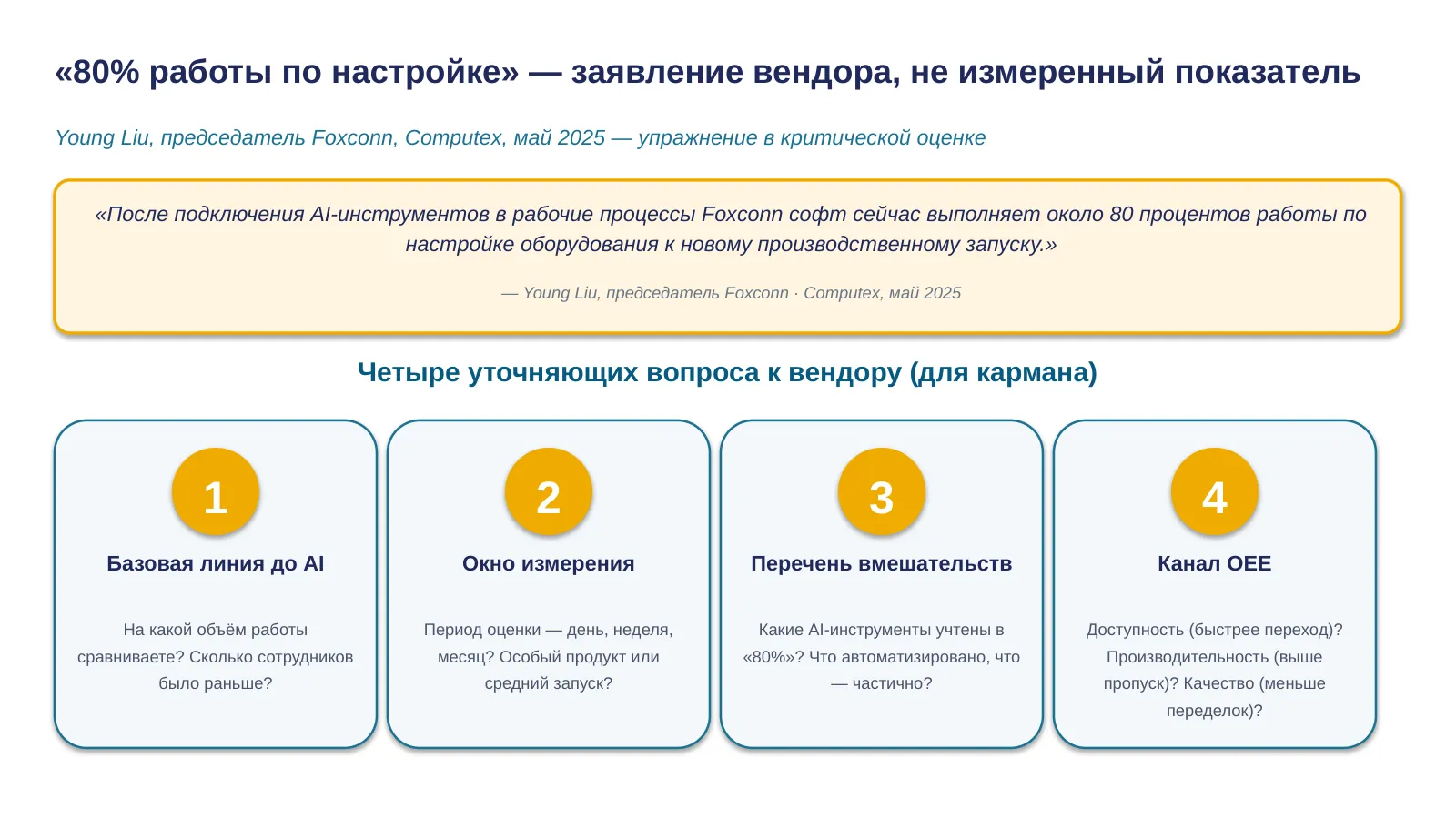 Слайд 21. Foxconn FoxBrain 80% vendor claim