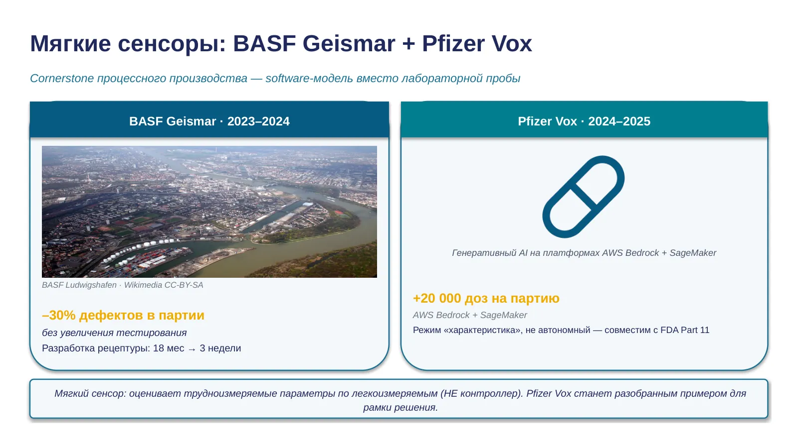 Слайд 24. Мягкие сенсоры BASF Pfizer