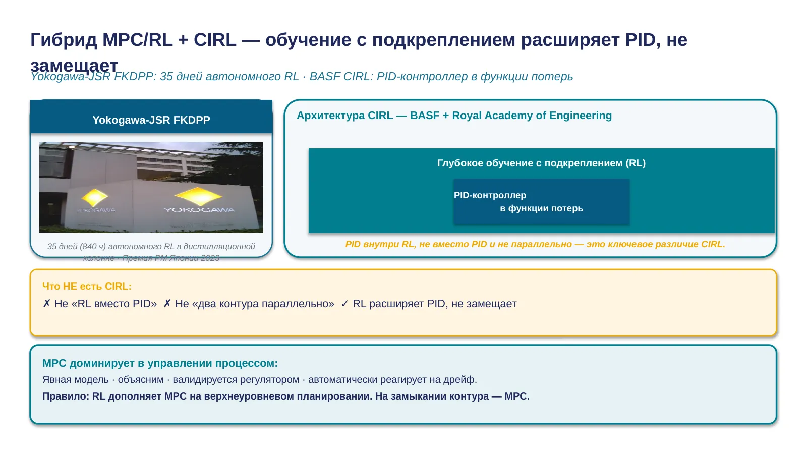 Слайд 25. MPC / RL / CIRL гибрид