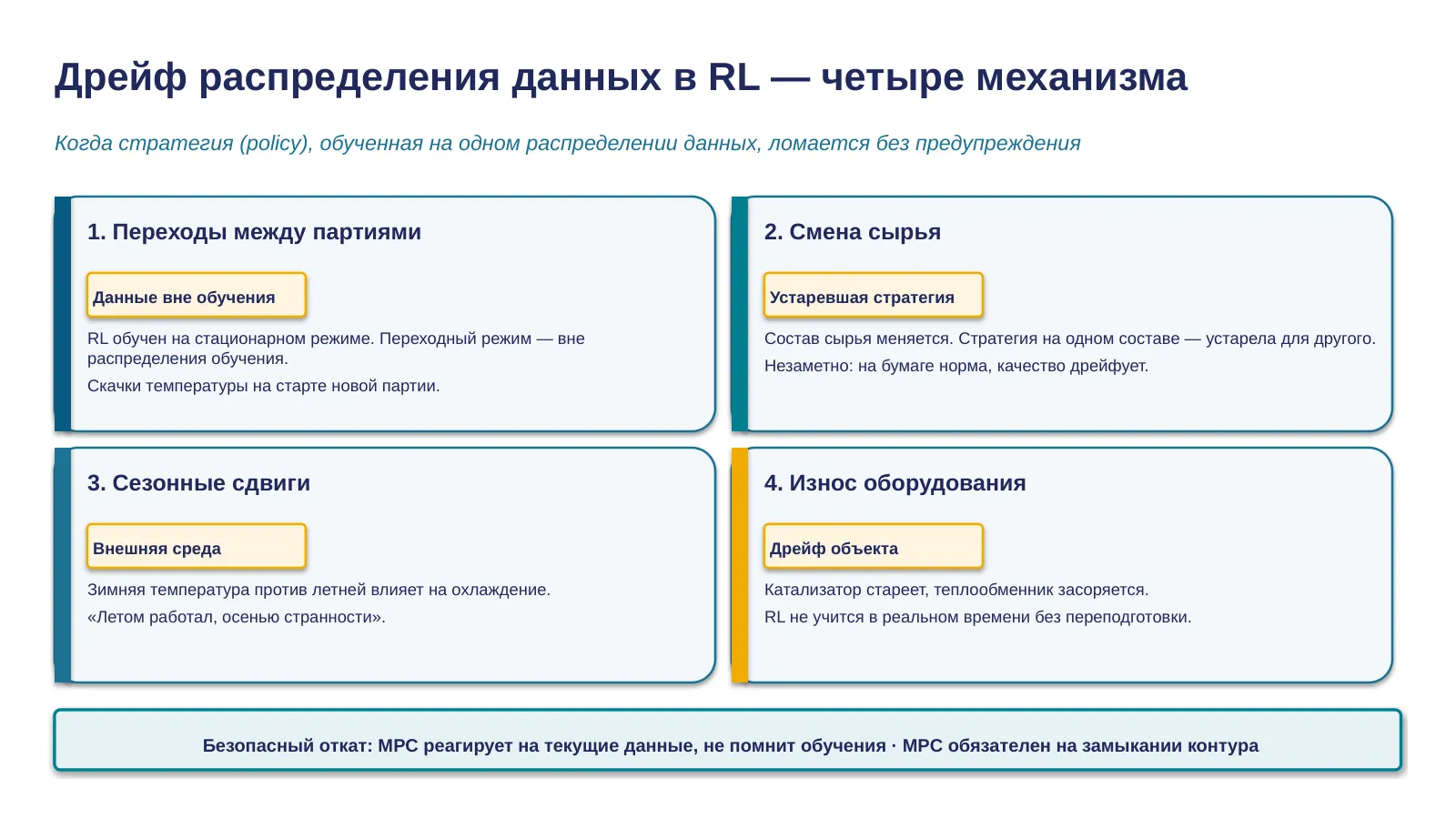 Слайд 26. RL distribution drift