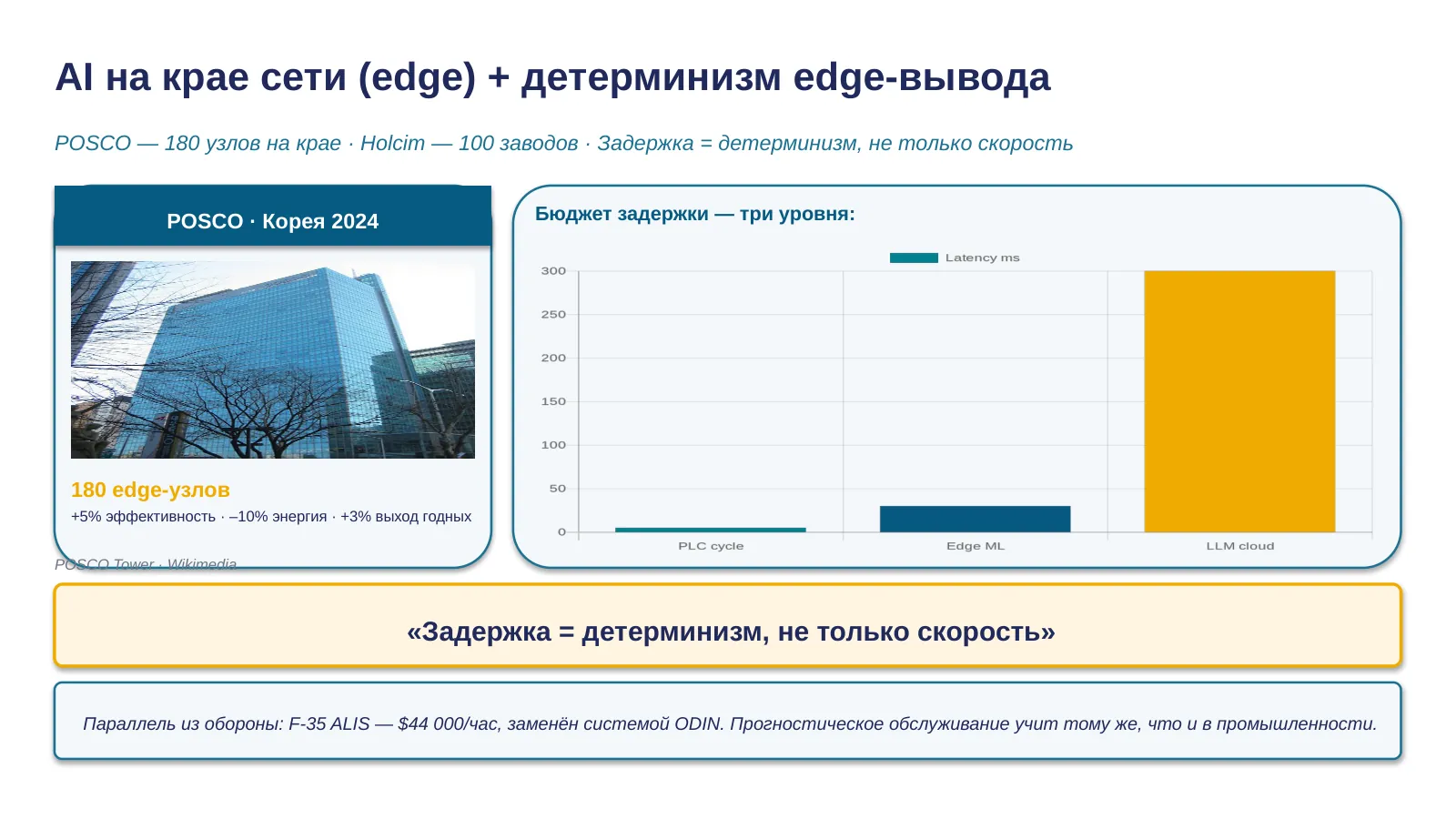 Слайд 27. Edge PdM + детерминизм