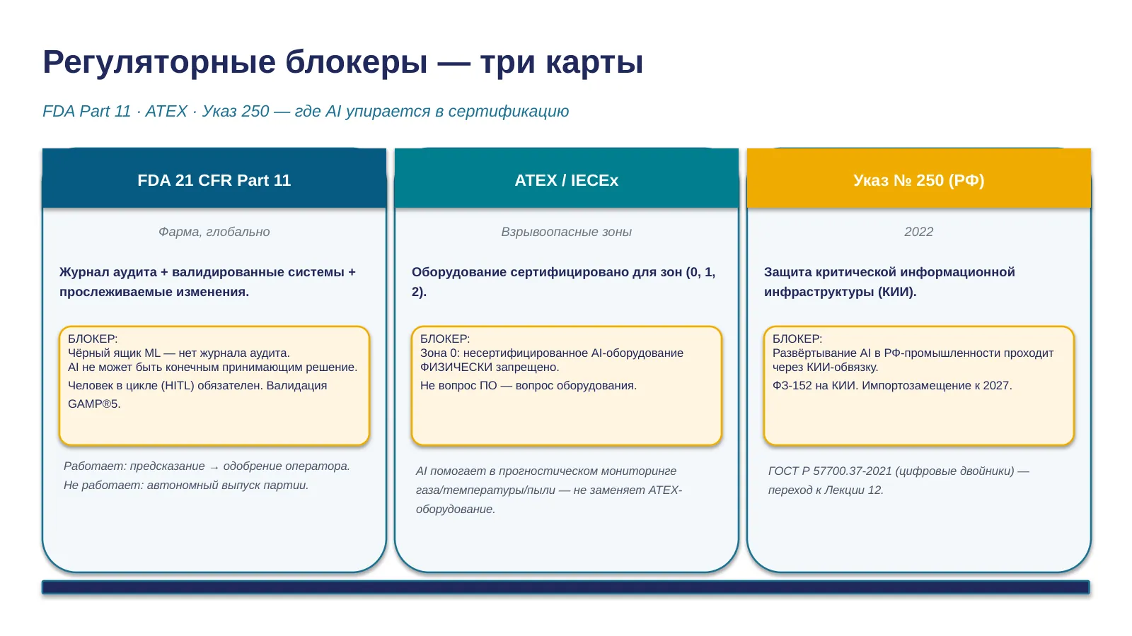 Слайд 28. Регуляторные блокеры FDA + ATEX + Указ 250