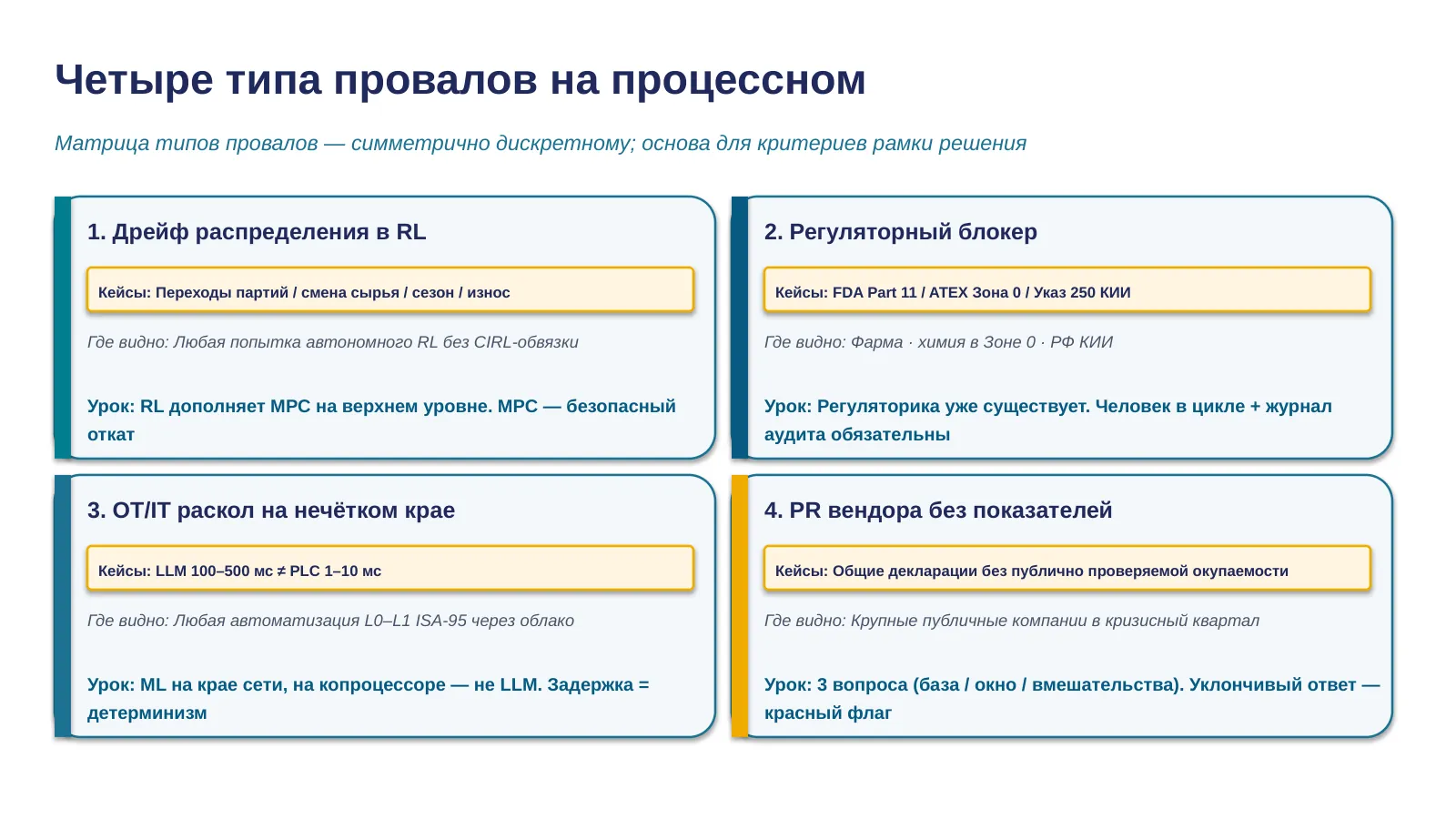 Слайд 30. Process failure matrix