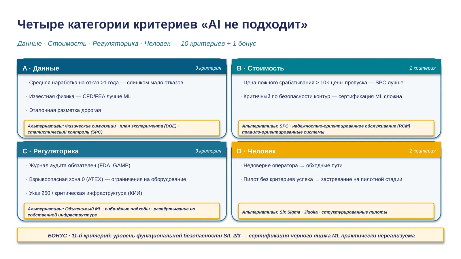 Слайд 32. Четыре категории критериев