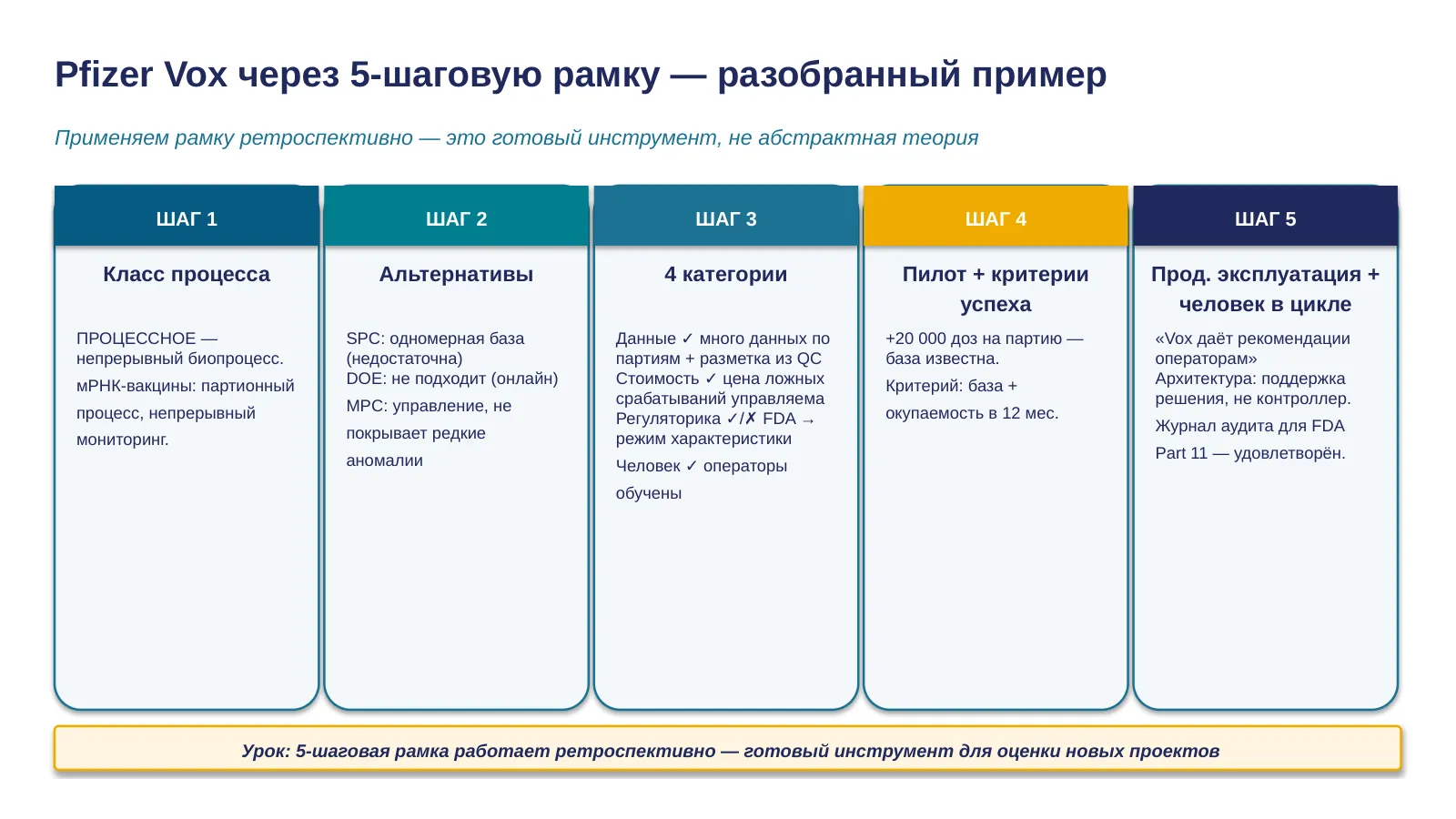 Слайд 34. Pfizer Vox worked example PASS