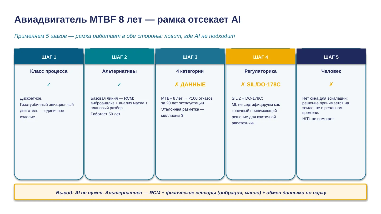 Слайд 35. Слайд 34b — Авиадвигатель worked example FAIL 66:30–69:00