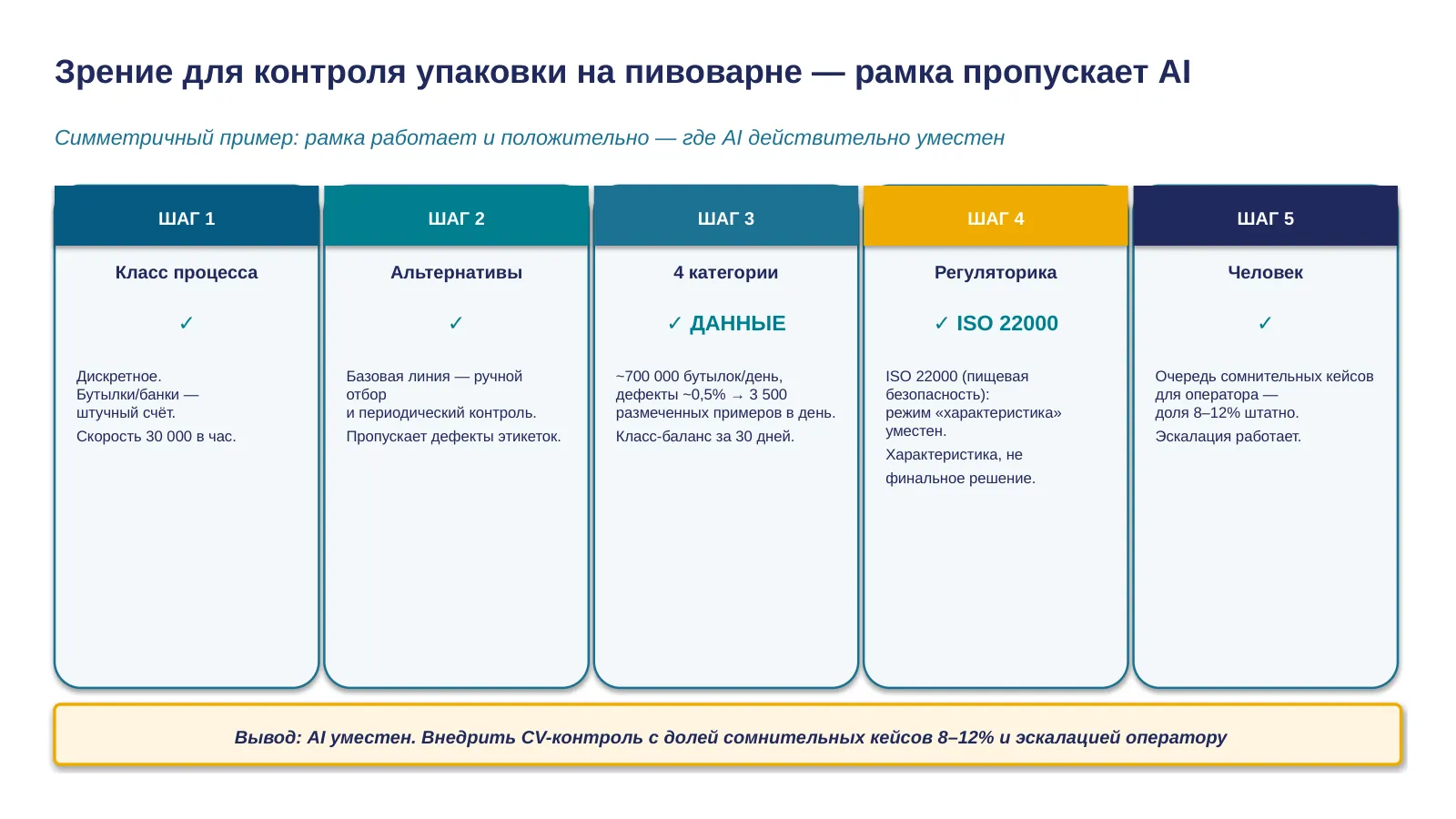 Слайд 36. Слайд 34c — Пивоварня worked example PASS 69:00–71:30