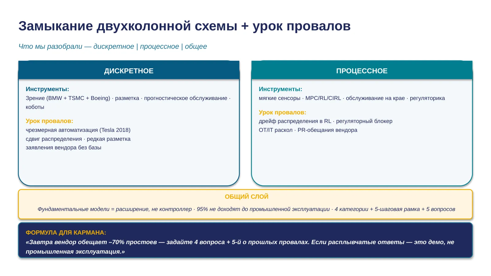 Слайд 39. Recap двухколонный + failure callback