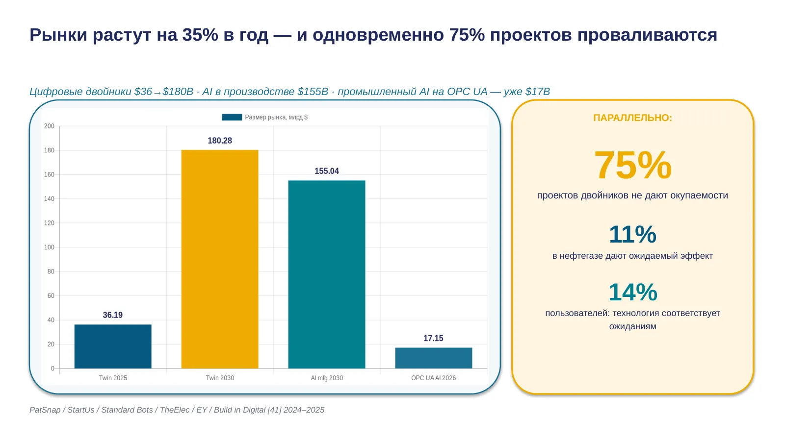 Слайд 8. Рынок 36 → 180 миллиардов