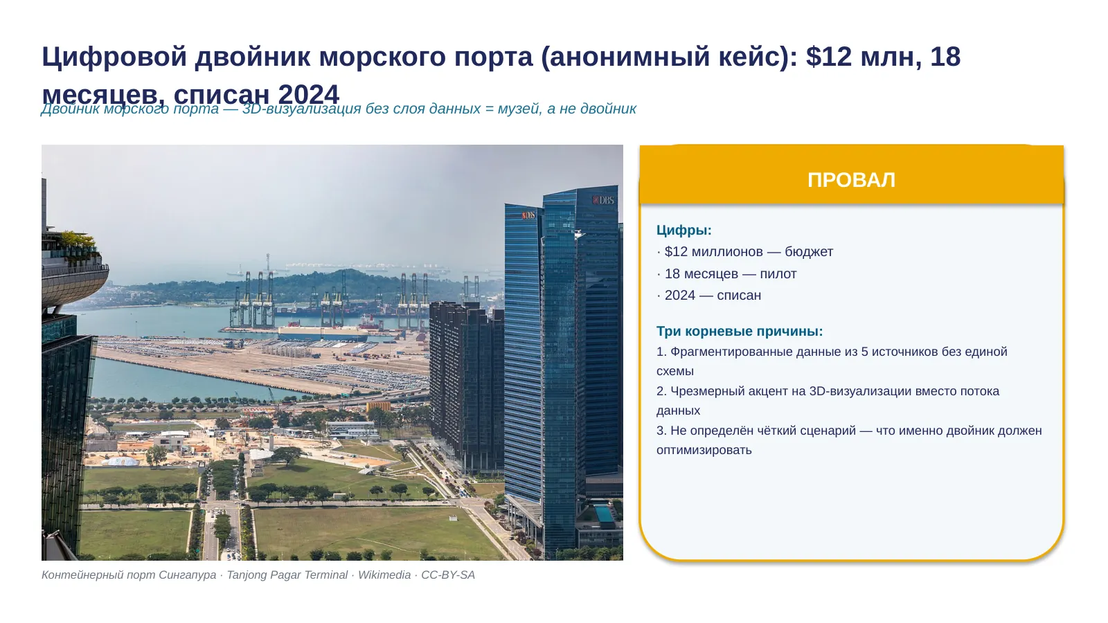 Слайд 9. Southeast Asian Port — 12 миллионов на ветер