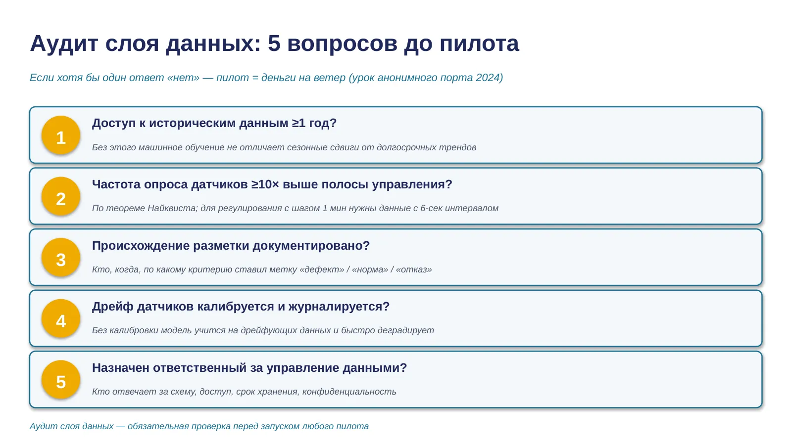 Слайд 10. Аудит слоя данных — пять вопросов