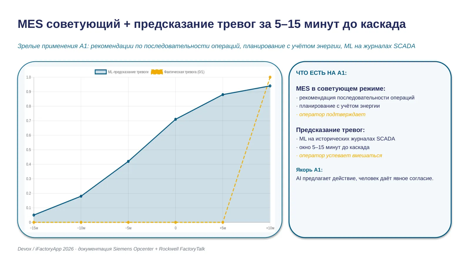 Слайд 16. MES советующий режим + предсказание тревог