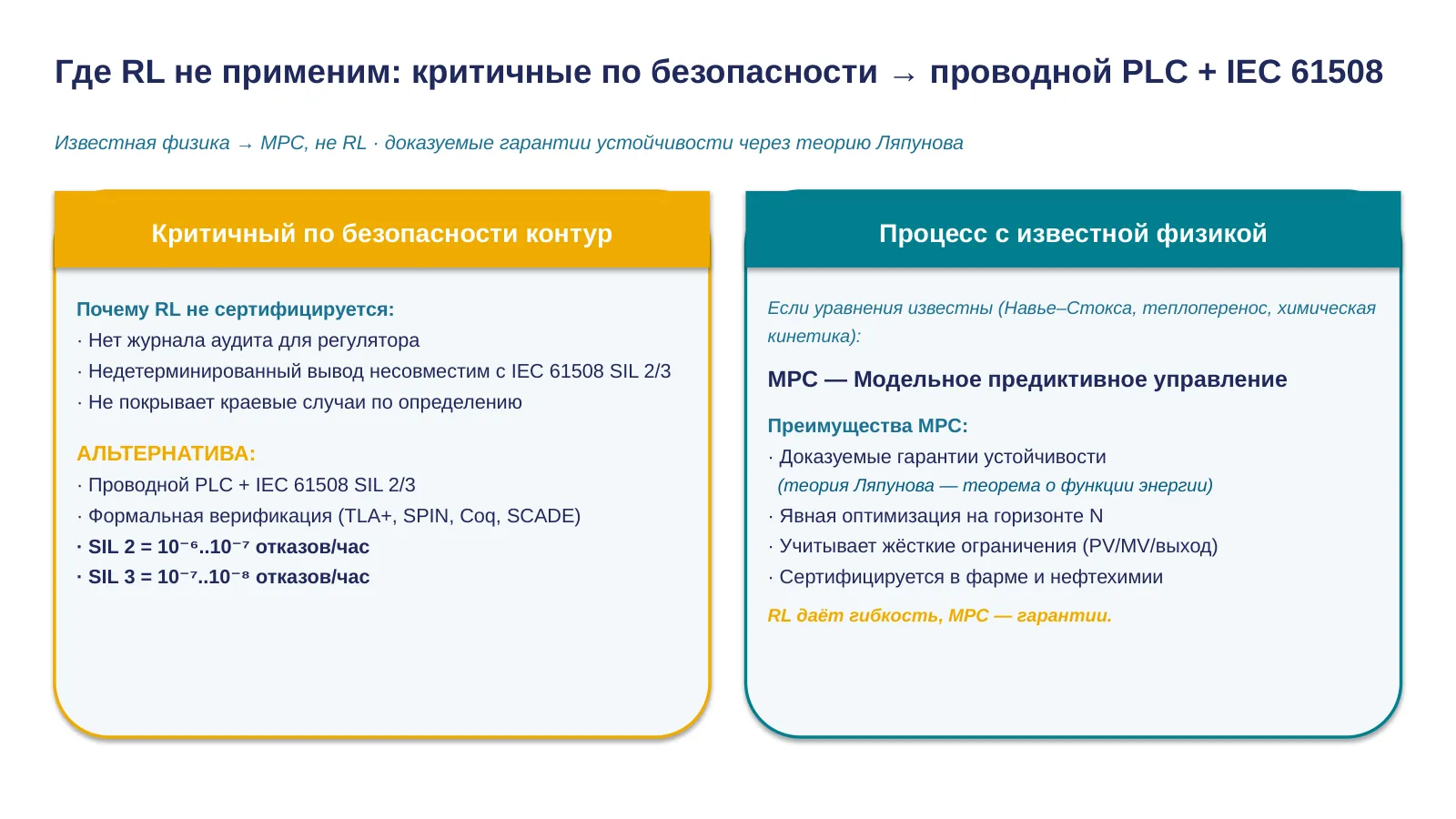 Слайд 23. Когда RL не нужен — MPC и формальная верификация