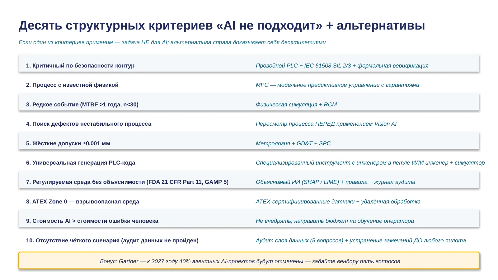 Слайд 28. Десять критериев — таблица