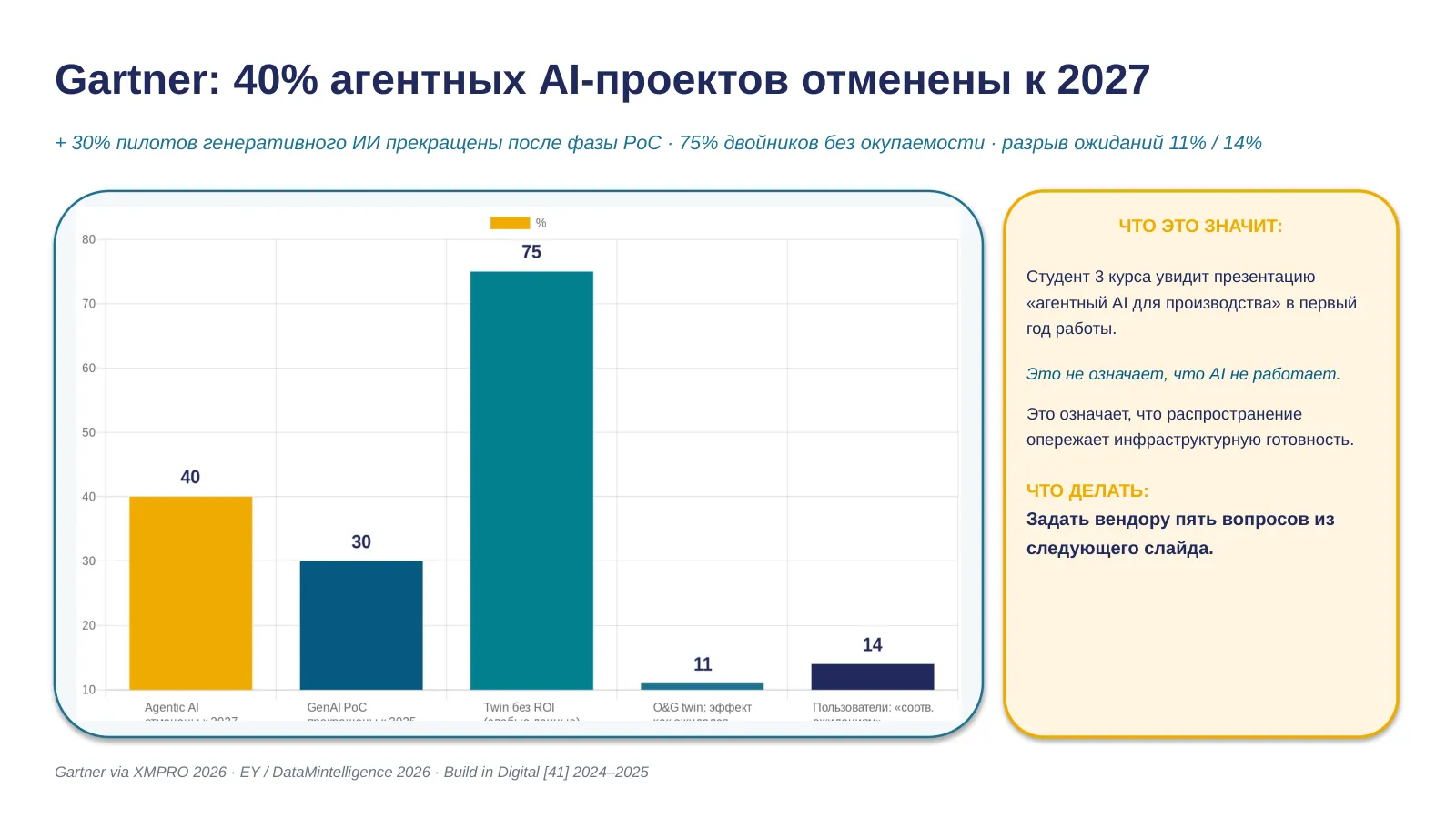 Слайд 30. Gartner cancellation context