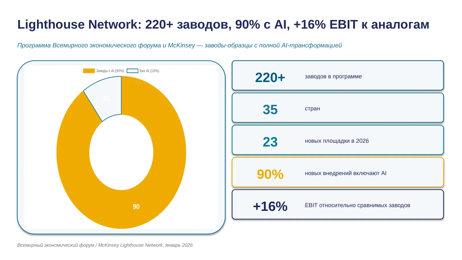 Слайд 35. Lighthouse Network