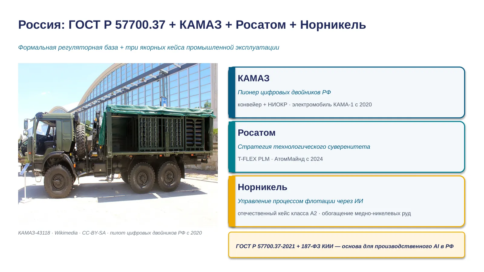 Слайд 37. ГОСТ + КАМАЗ + Росатом + Норникель