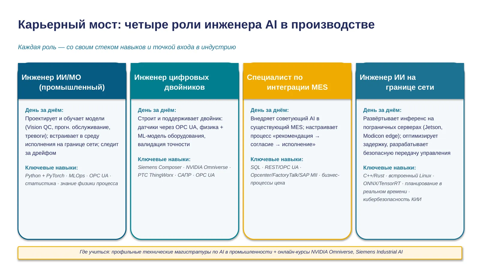 Слайд 38. Карьерный мост — четыре роли